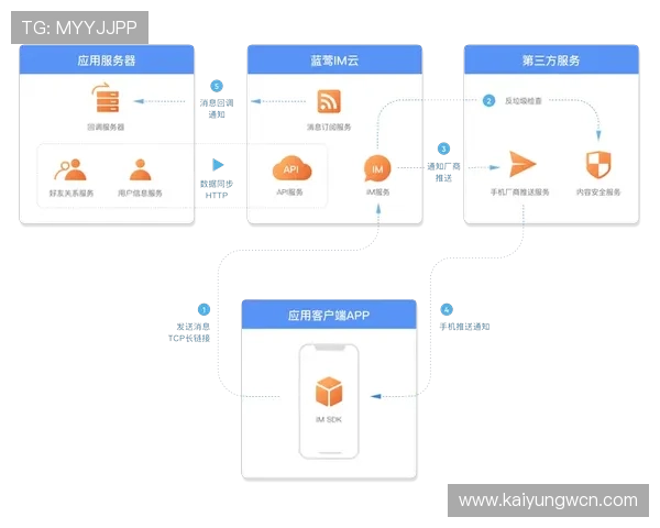 开云官网登录入口最新指南,轻松访问官方平台全流程解析 开云官网登录入口最新指南,轻松访问官方平台全流程解析